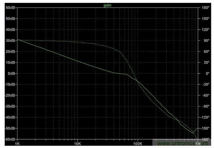 玩轉(zhuǎn)LTspice丨生成LED驅(qū)動器的波德圖，你學(xué)會了沒？