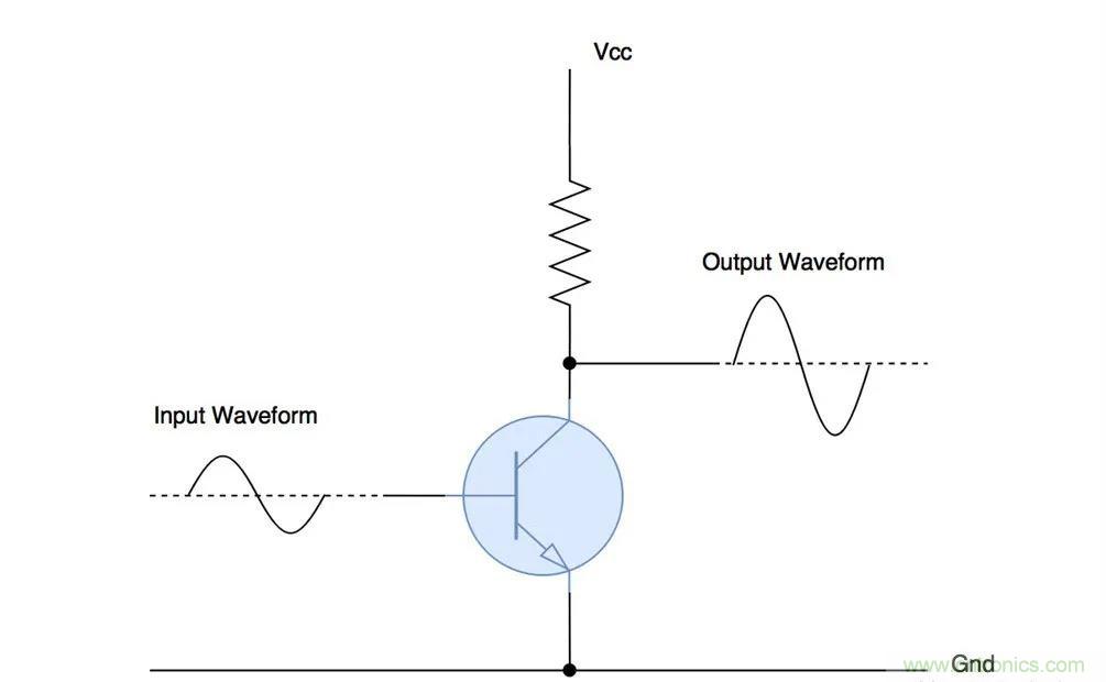 什么是功率放大器？詳解功放的類型、類別和應(yīng)用