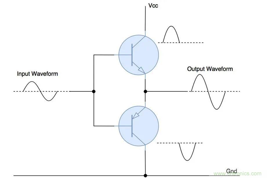 什么是功率放大器？詳解功放的類型、類別和應(yīng)用