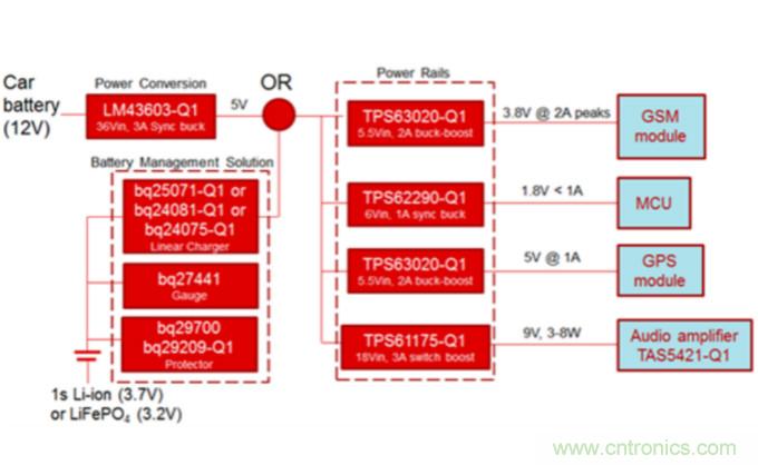 對于緊急呼叫系統(tǒng)，磷酸鐵鋰和鋰離子電池哪個效果更佳？