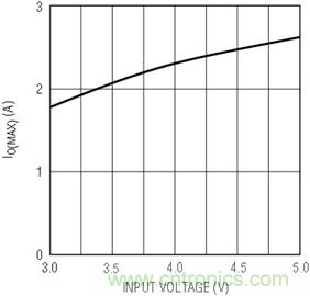 具有負反饋引腳和用于負輸出電源的高性能、單端控制器IC