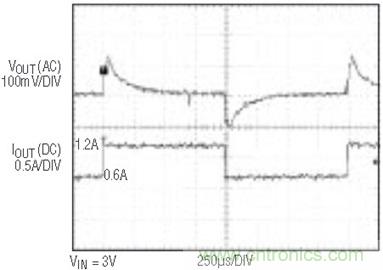 具有負反饋引腳和用于負輸出電源的高性能、單端控制器IC