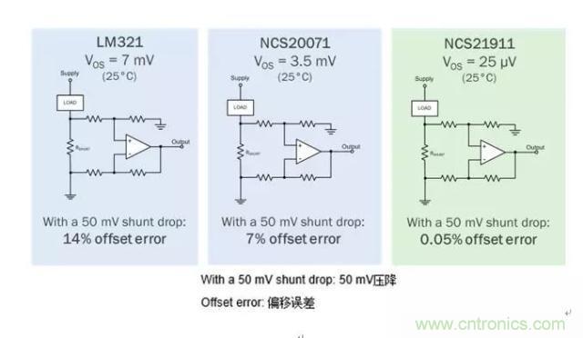 通用運(yùn)放與精密運(yùn)放應(yīng)該如何選擇？