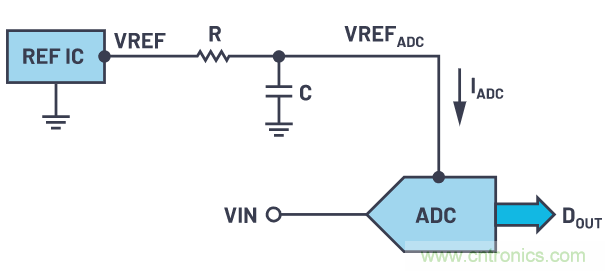 輕松驅(qū)動(dòng)ADC輸入和基準(zhǔn)電壓源，簡(jiǎn)化信號(hào)鏈設(shè)計(jì)