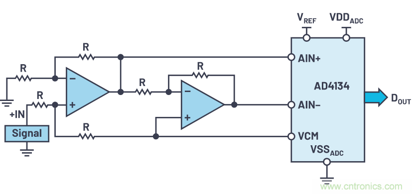 輕松驅(qū)動(dòng)ADC輸入和基準(zhǔn)電壓源，簡(jiǎn)化信號(hào)鏈設(shè)計(jì)