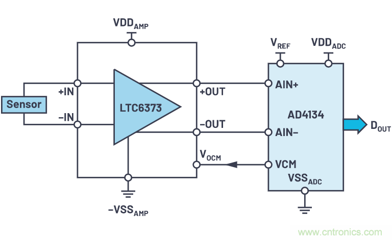 輕松驅(qū)動(dòng)ADC輸入和基準(zhǔn)電壓源，簡(jiǎn)化信號(hào)鏈設(shè)計(jì)