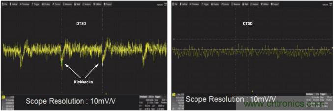 輕松驅(qū)動(dòng)ADC輸入和基準(zhǔn)電壓源，簡(jiǎn)化信號(hào)鏈設(shè)計(jì)