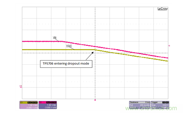 通過LDO、電壓監(jiān)控器和FET延長電池壽命
