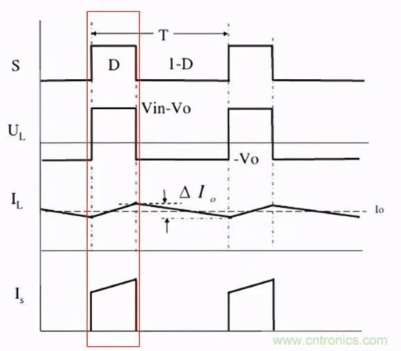 掌握這些技巧，帶你輕松玩轉(zhuǎn)DC-DC電路