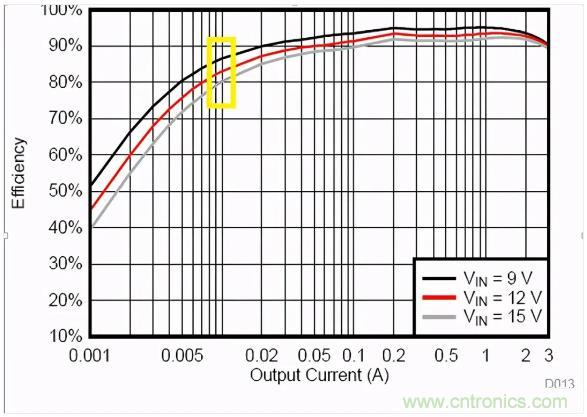 掌握這些技巧，帶你輕松玩轉(zhuǎn)DC-DC電路