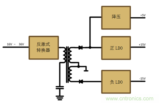減法的力量：提升工業(yè)應用中的隔離式、分離軌功率設計