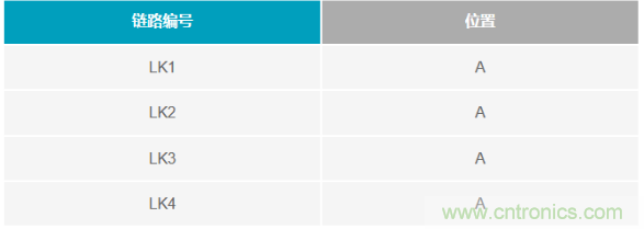 如何成功校準開環(huán)DAC信號鏈？