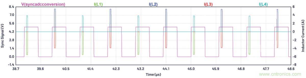 如何為ADC增加隔離而不損害其性能？