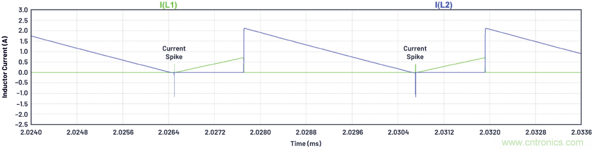 如何為ADC增加隔離而不損害其性能？