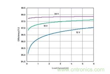 如何簡化升壓變換器設(shè)計提升其高效性？