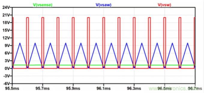 用NTC為功率模塊做溫控效果如何？