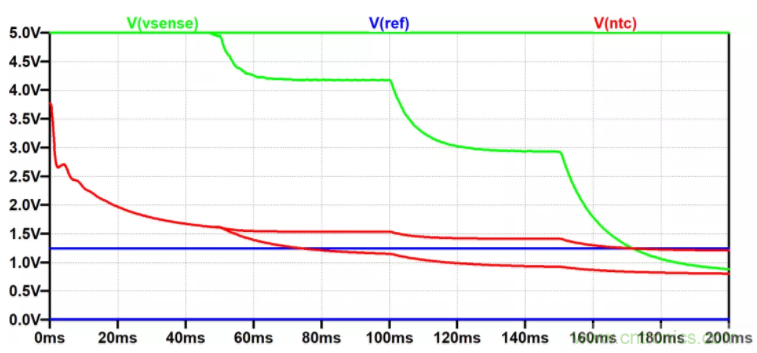 用NTC為功率模塊做溫控效果如何？