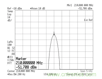 如何正確測量混頻器雜散分量？