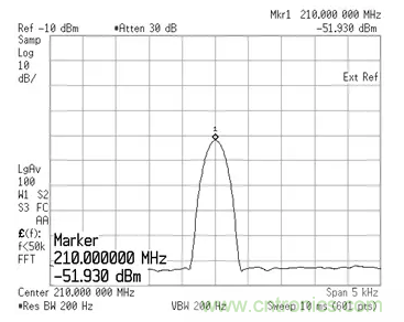 如何正確測量混頻器雜散分量？