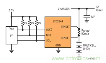 用高準(zhǔn)確度 60V 電量計進(jìn)行電量測量
