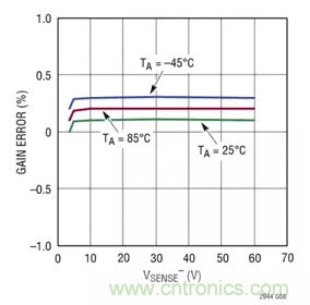 用高準(zhǔn)確度 60V 電量計進(jìn)行電量測量