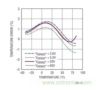 用高準(zhǔn)確度 60V 電量計進(jìn)行電量測量