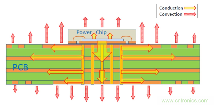 詳解熱設(shè)計(jì)中的結(jié)到外殼熱阻 詳解熱設(shè)計(jì)中的結(jié)到外殼熱阻
