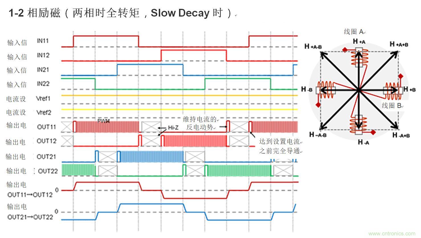 兩相雙極步進(jìn)電機(jī)的驅(qū)動(1)