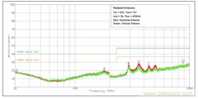 使用DC/DC電源模塊增強(qiáng)電網(wǎng)保護(hù)，控制和監(jiān)控設(shè)備的DAQ性能