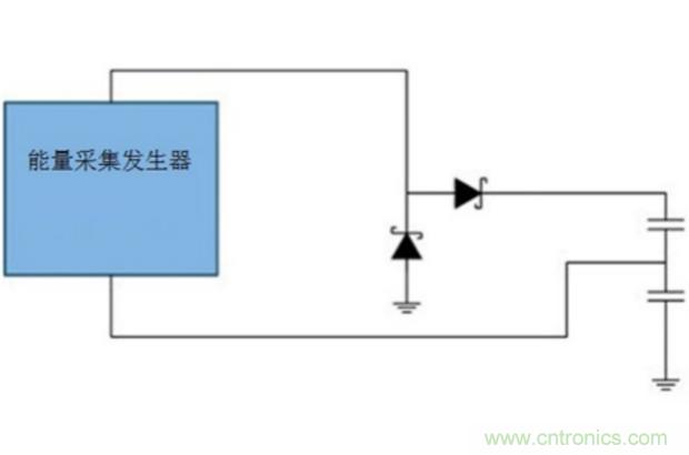 切斷最后的電線，釋放工業(yè)