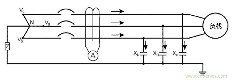 如何使用敏感繼電器找到在VFD電阻接地系統(tǒng)中的接地故障？