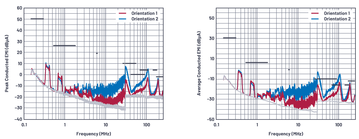 SMPS電感的安裝方向會影響輻射嗎？