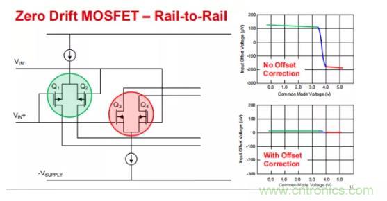 為什么運算放大器有共模輸入電壓范圍限制？