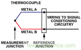 如何讓測溫更簡單靈活、精準？