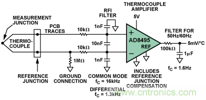 如何讓測溫更簡單靈活、精準？