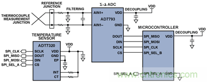 如何讓測溫更簡單靈活、精準？