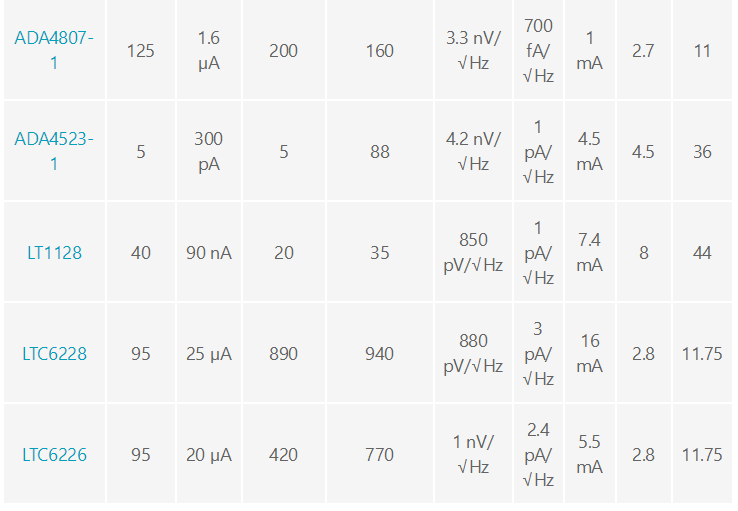 用于地震學和能源勘探應用的低噪聲、低功耗DAQ解決方案