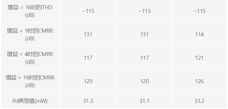 用于地震學和能源勘探應用的低噪聲、低功耗DAQ解決方案