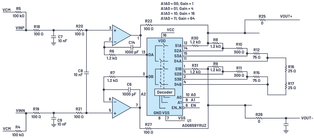 用于地震學和能源勘探應用的低噪聲、低功耗DAQ解決方案