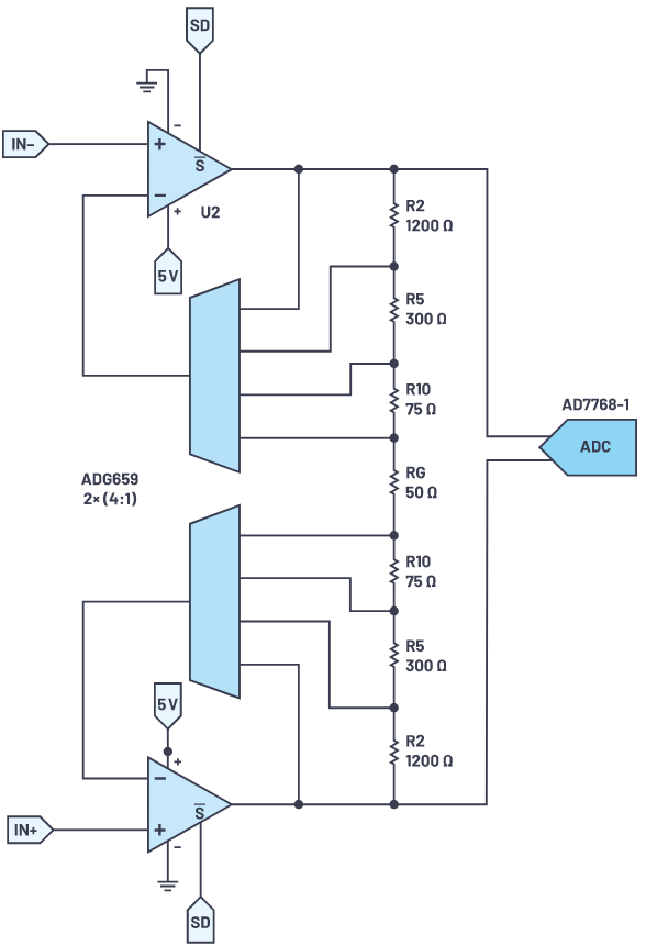 用于地震學和能源勘探應用的低噪聲、低功耗DAQ解決方案