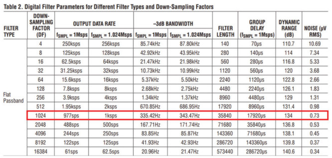 用于地震學和能源勘探應用的低噪聲、低功耗DAQ解決方案