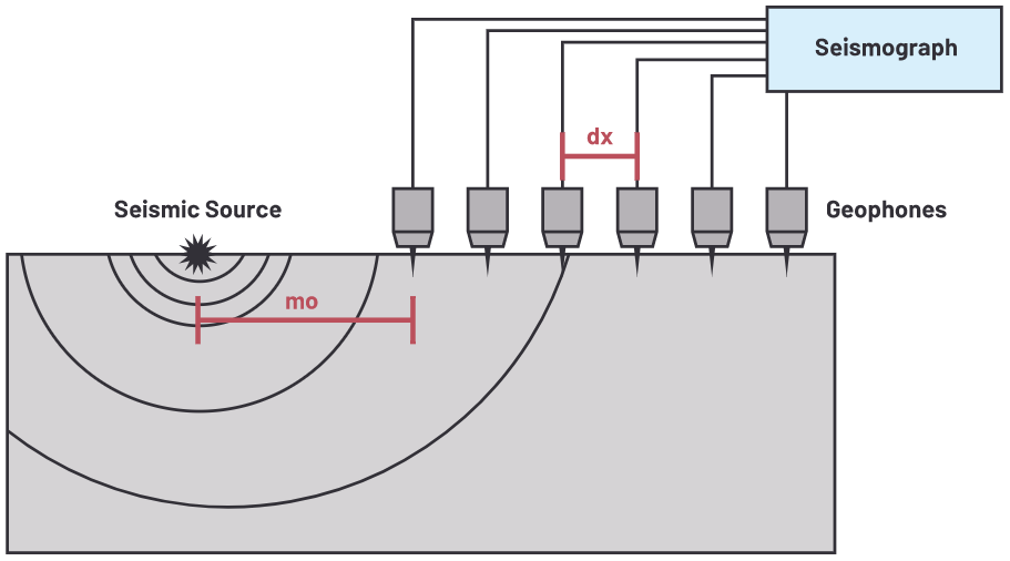用于地震學和能源勘探應用的低噪聲、低功耗DAQ解決方案