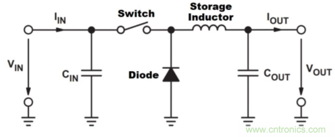 如何提高 PoL 功率密度的技術(shù)？
