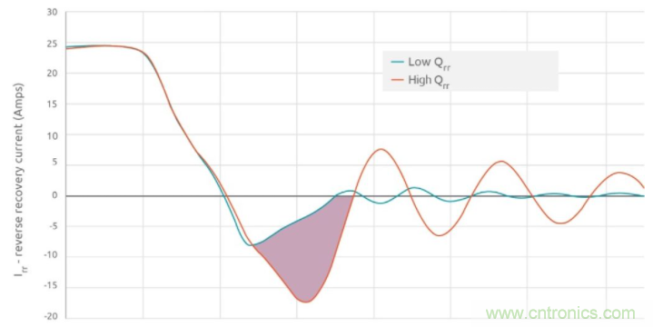 如何提高 PoL 功率密度的技術(shù)？
