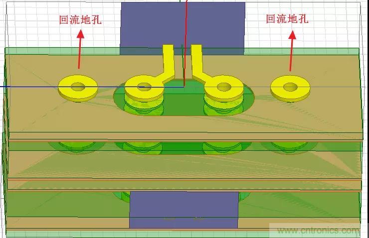 高速信號添加回流地過孔，到底有沒有用？