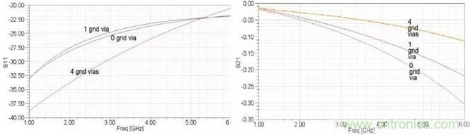 高速信號添加回流地過孔，到底有沒有用？