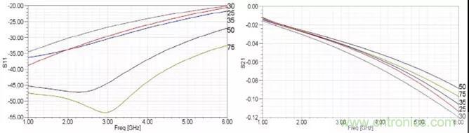 高速信號添加回流地過孔，到底有沒有用？