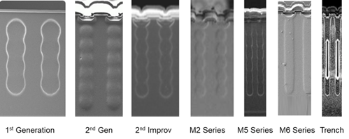 硅晶體管創(chuàng)新還有可能嗎？意法半導(dǎo)體超結(jié)MDmesh案例研究