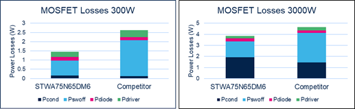 硅晶體管創(chuàng)新還有可能嗎？意法半導(dǎo)體超結(jié)MDmesh案例研究