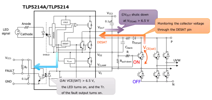 這些讓人&ldquo;過目不忘&rdquo;的光耦，來了解一下？